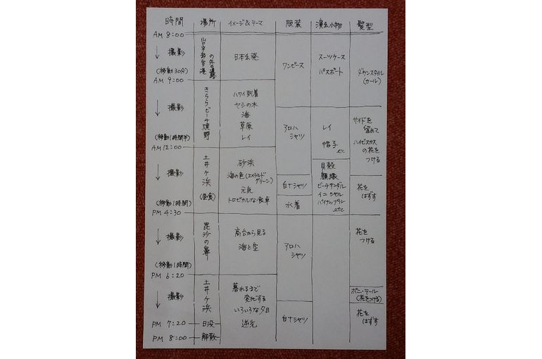 朝8時から夜8時までのスケジュール表